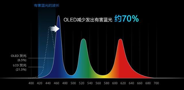 华硕|好屏标准离不开这几个要素！2022挑选笔记本该如何注重屏幕表现？