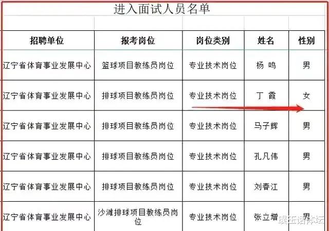 辽宁男篮|恭喜！辽篮主帅杨鸣顺利进入面试名单，未来或担任更高职务