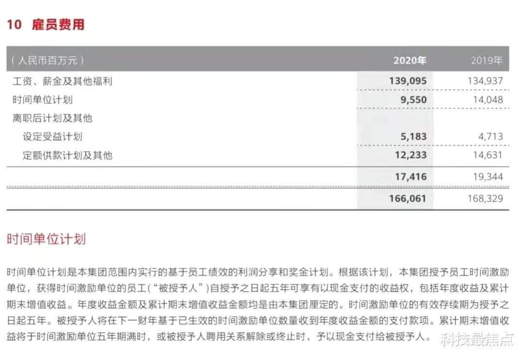 华为|华为2021年分红出炉,任正非个人持股再次下调!