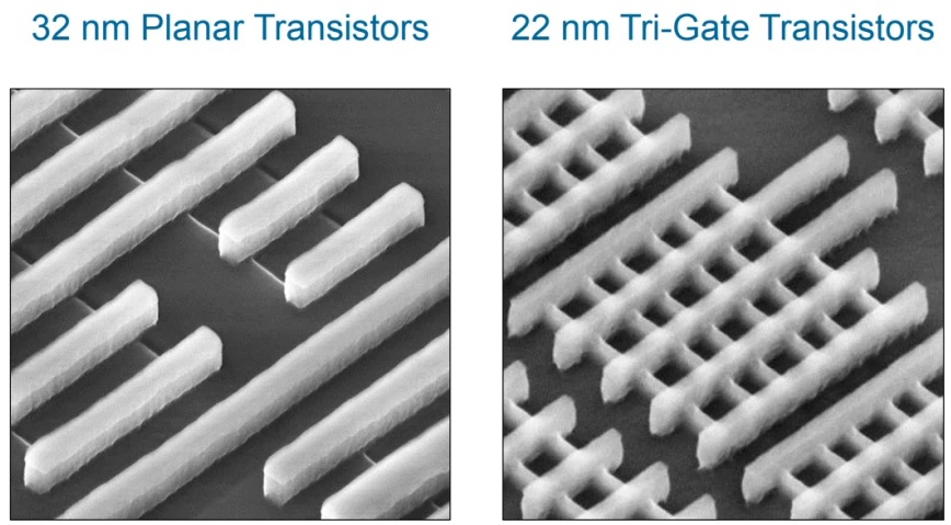 OPPO|说人话系列:英特尔酷睿12代详解(4): 摩尔定律之殇
