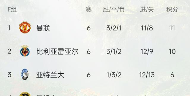 国足|凭什么？5万人小镇球队成欧冠4强，14亿人中国男足进不去世界杯？