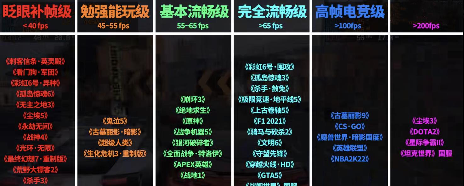 iPhone|5600g配什么主板AMD-5600G配什么主板最佳