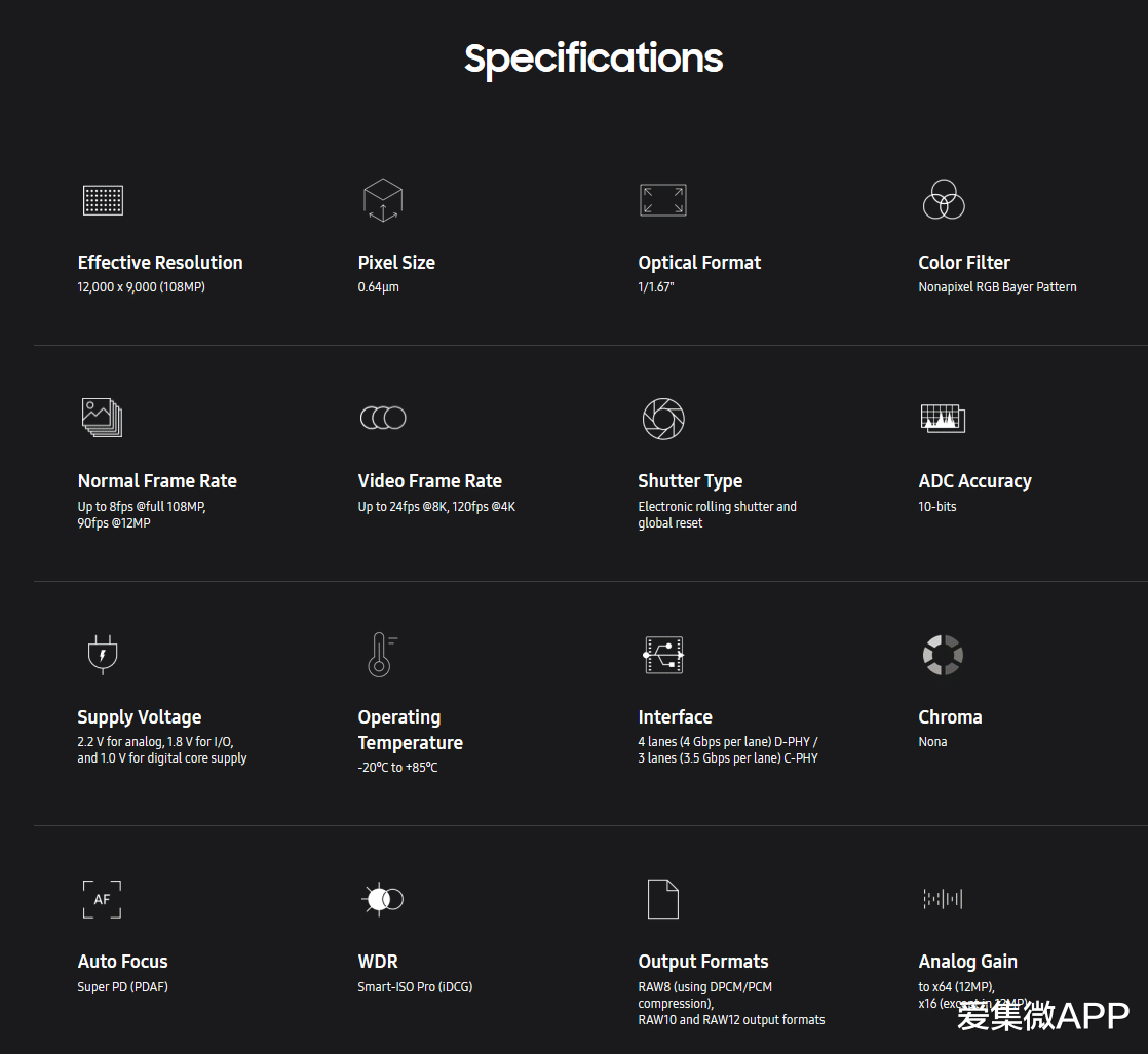 图像传感器|一亿像素又添新成员，三星发布 HM6 图像传感器