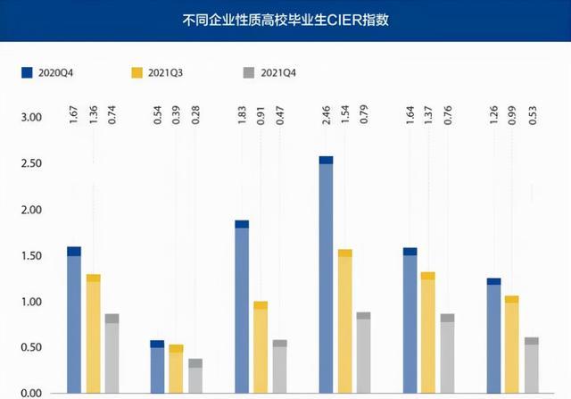 人民日报|为何近8成毕业生无缘国企、事业单位？背后原因，与学历高低无关