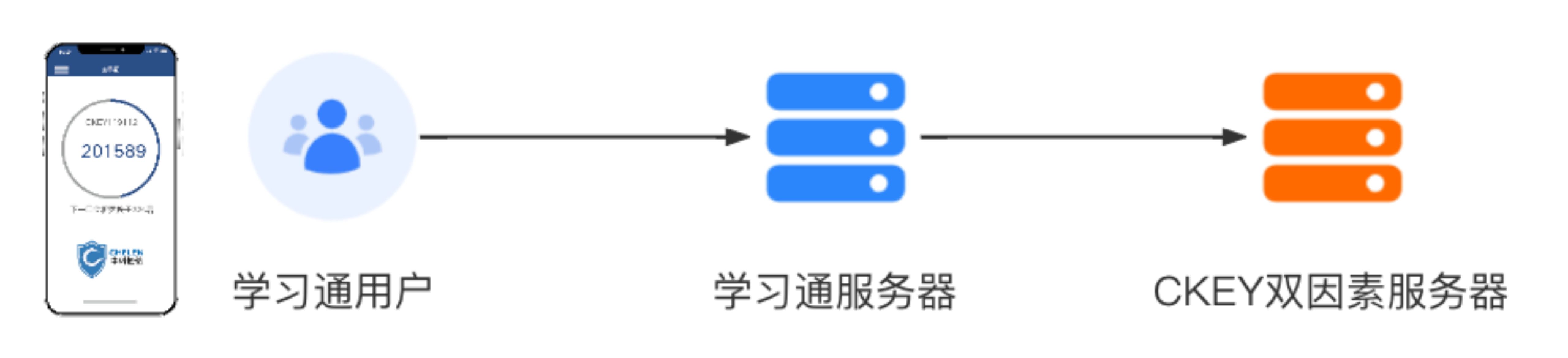 伊隆·马斯克|网传学习通1.7亿密码泄露！有什么补救措施？