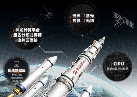 裁员|Marvell裁员后续：多家大厂抛百万高薪“抢人”