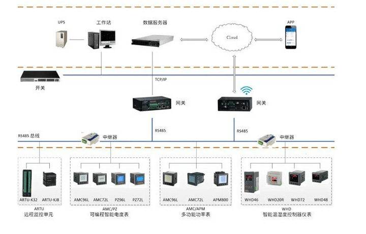 安科瑞三相多功能网络电力仪表APM801/MCE 以太网通讯 精度0.2S