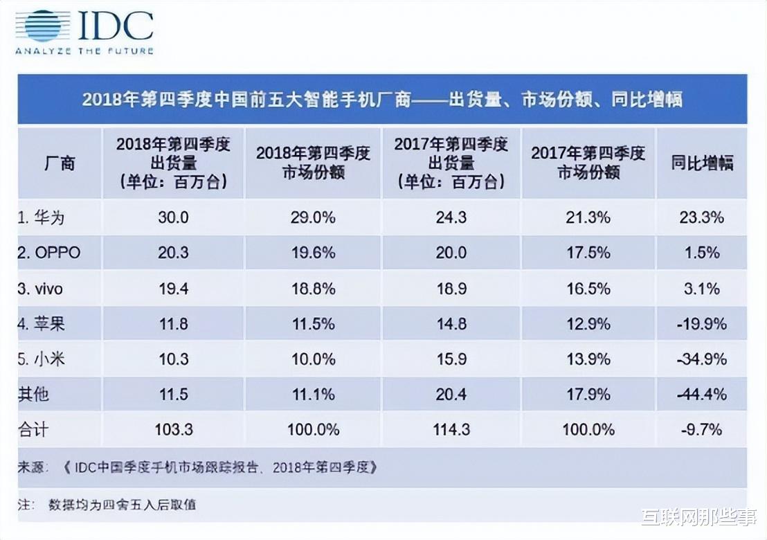 显卡|“高端被认可”！小米的春天还远吗？