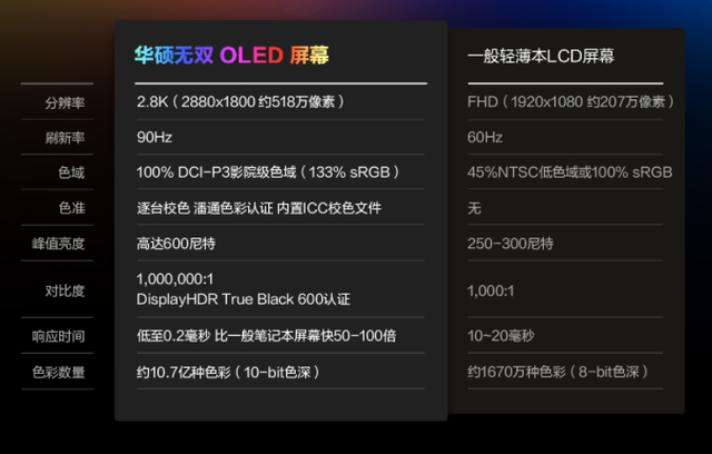 |CPU性能排名第12，两款i5-12500H处理器笔记本热卖，5199元起