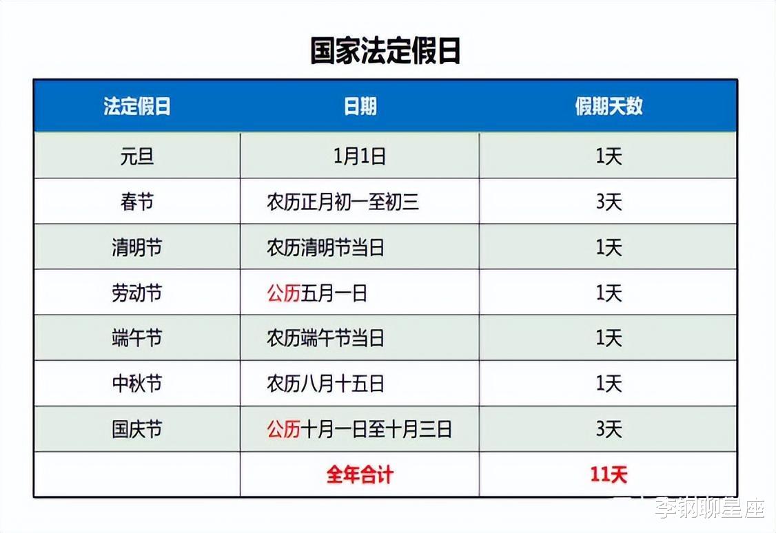 调整了国家法定假日的建议：取消了2个增加1个