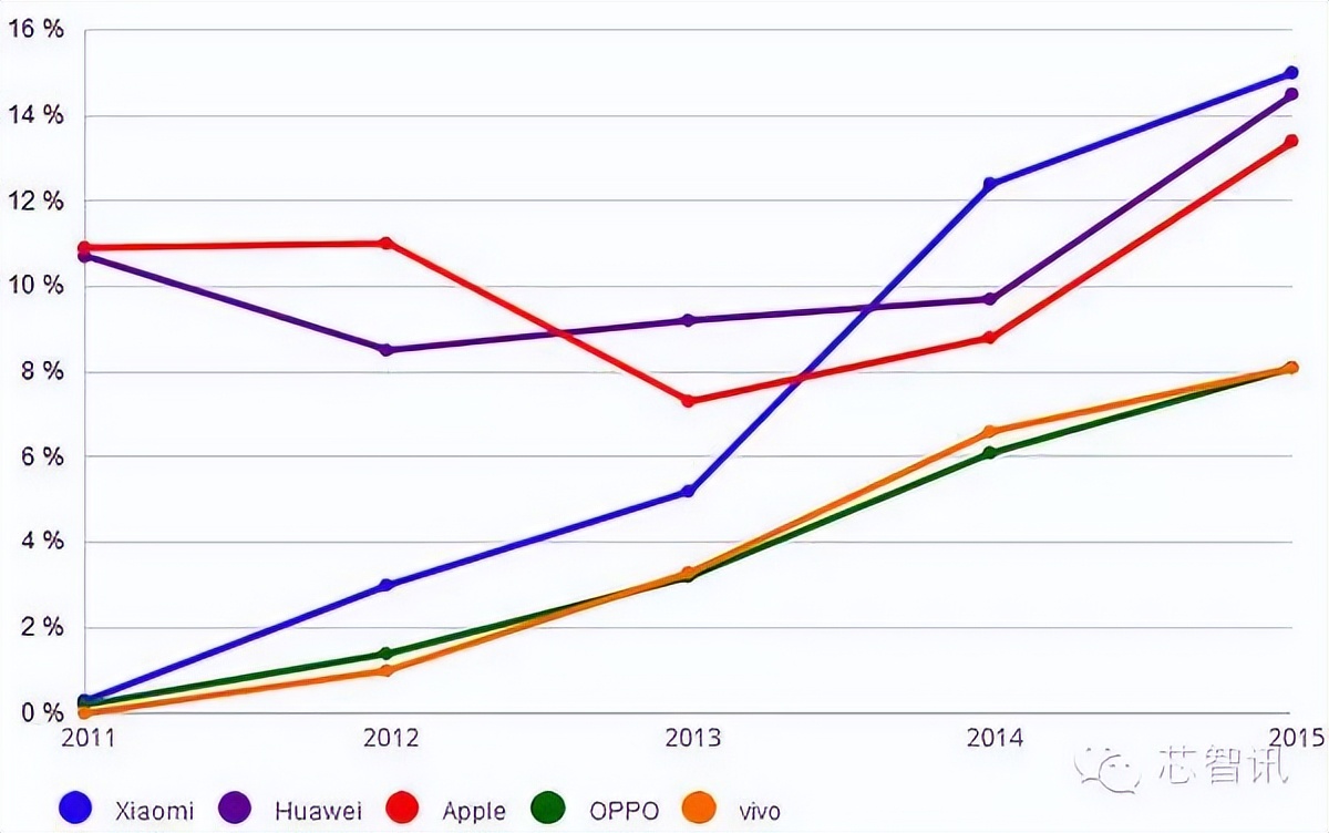 小米科技|在网络中呼声很高的手机，其销量为什么往往都很一般？