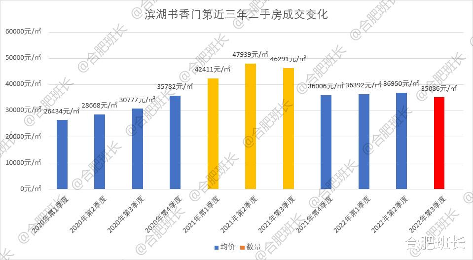 合肥学区房价格真的腰斩了？班长汇总了知名学区房近三年成交价！