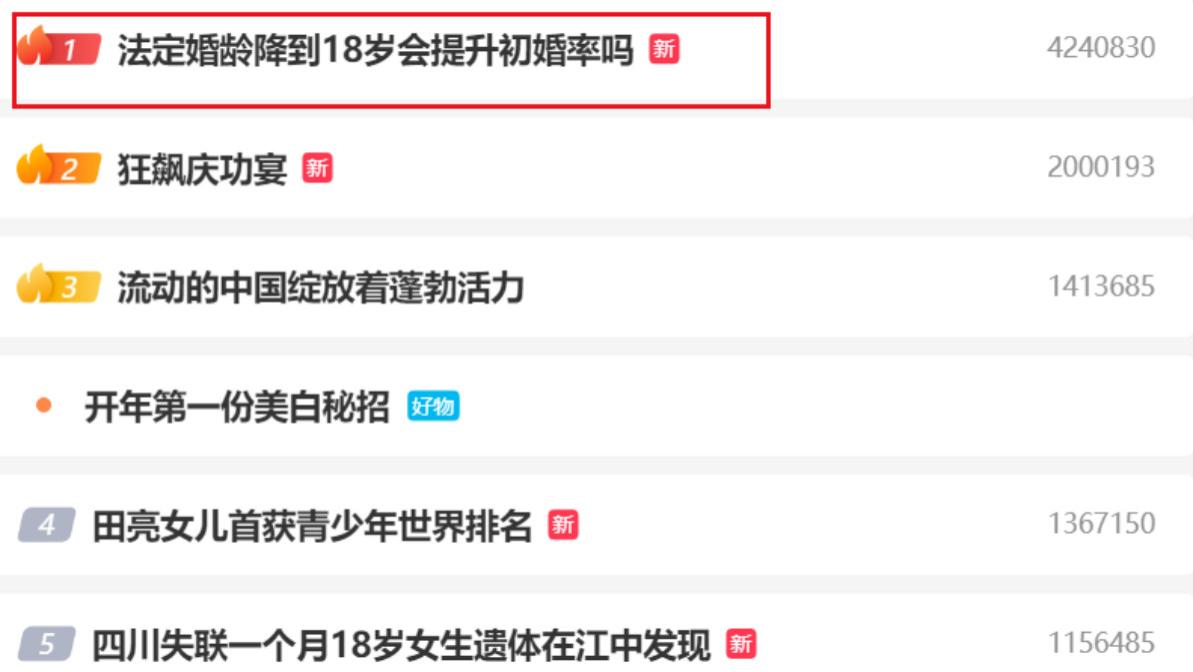 延迟退休|18岁结婚提高初婚率？专家献策冲上热搜榜首 被网友骂翻天