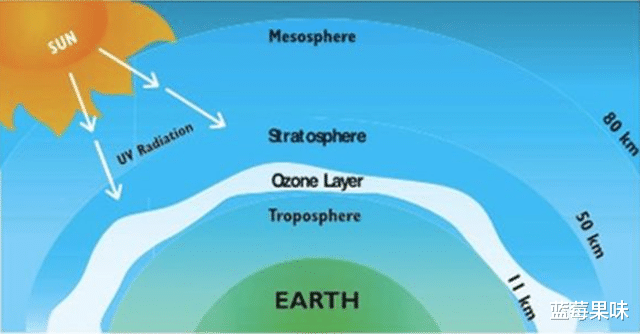 科学家发现,地球正在远离太阳,对于人类而言是好事还是坏事?