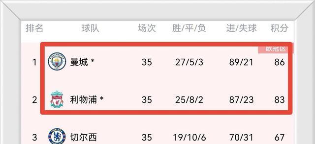 曼城|曼城争冠获利，生死判官百合军团，这一次，该为自己拼一次命了！