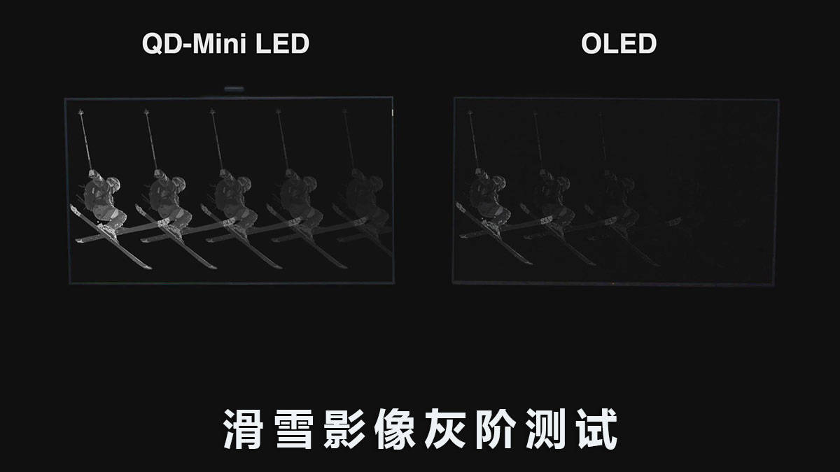 OLED|QD-Mini LED VS OLED:-40℃极寒对决,探寻意想不到的真相