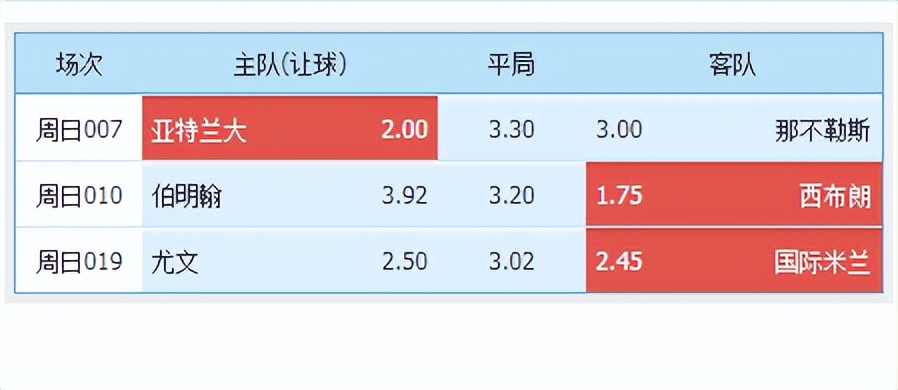阿尔卡拉斯|周日晚场推介；精选比分三串一  那不勒斯+国米  看好自提