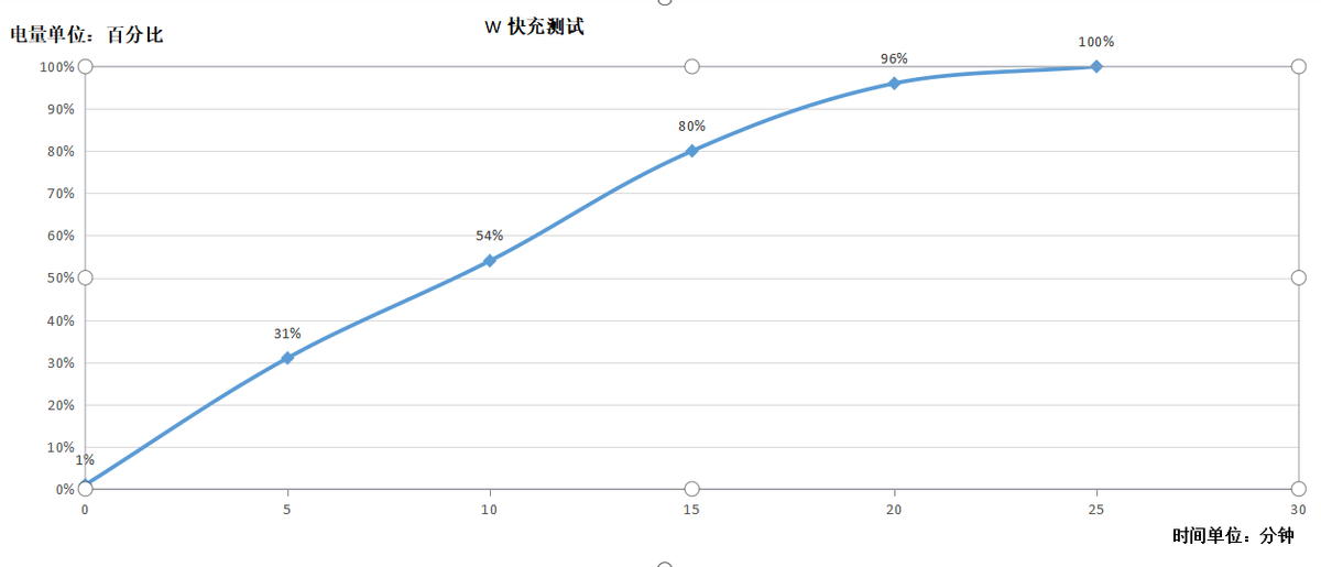 红米手机|Redmi K50 Pro评测: 为延续销量神话,卢伟冰拼尽全力成就顶级性价比
