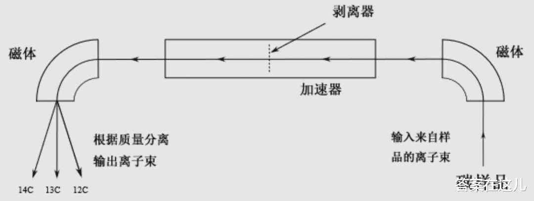 地球核心,已经泄漏了25亿年,原因连科学家都不知道
