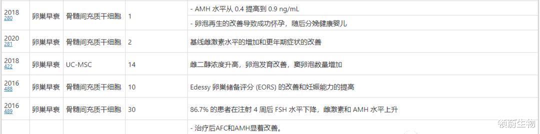 干细胞移植技术成为改善内分泌失调和修复皮肤烧伤的新选择