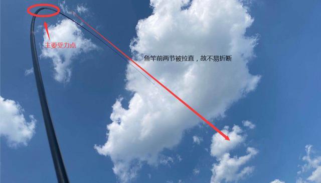 |钓鱼断竿就是质量不好?80%都是用法问题,这回错怪商家了!