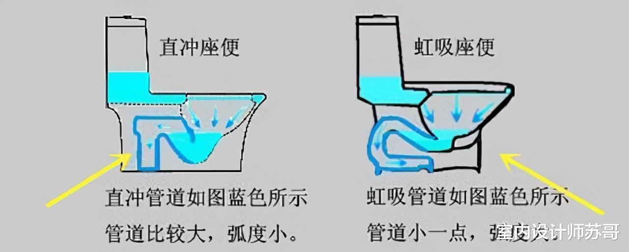 选马桶时,直冲好还是虹吸好?跟老师傅买,省水干净噪音小!