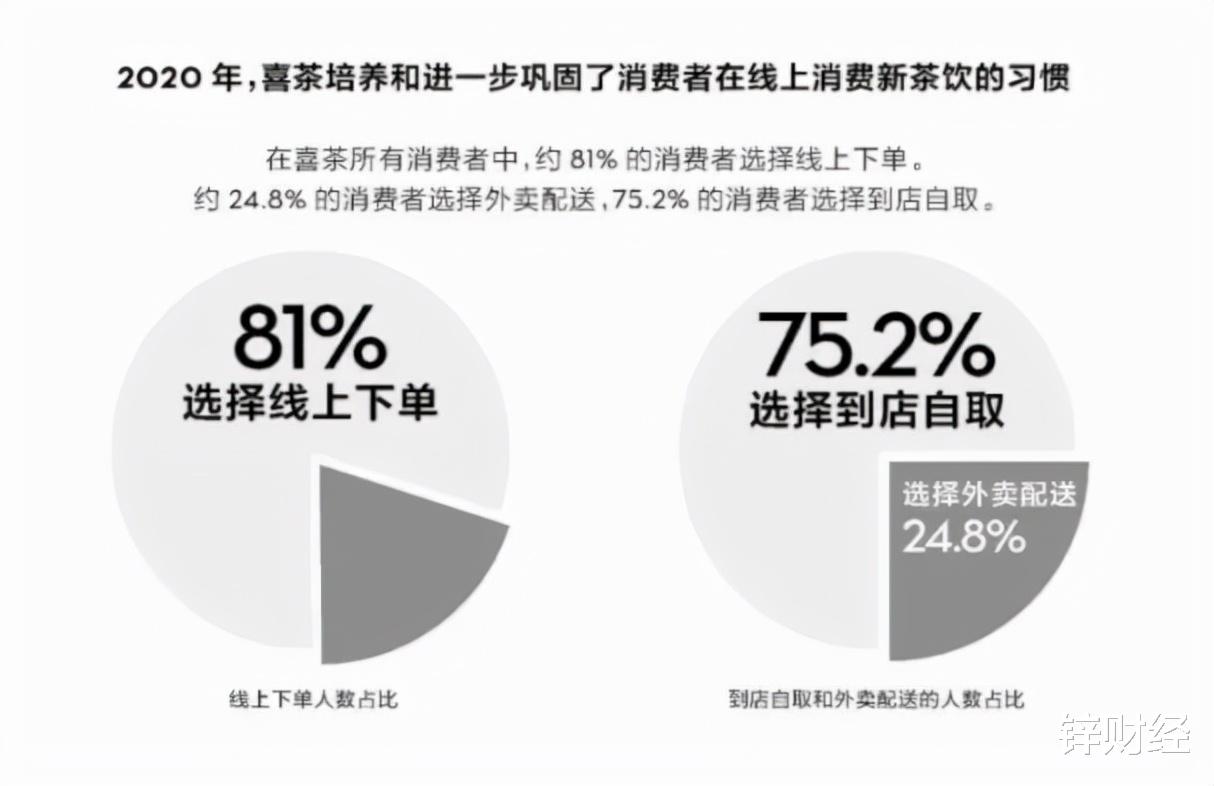 星巴克|美团“接单”星巴克，定制化需求开启外卖新战役