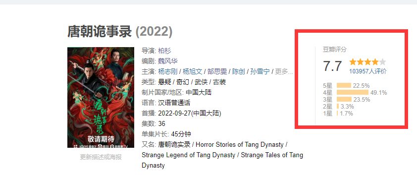 杨旭文|《唐朝诡事录》获“人民网评”点名评价，却只字未提杨旭文，为何