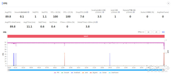 一加科技|盘点那些价格划算、且性能不错的热门手机
