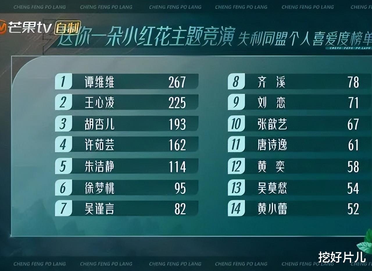 黄奕|黄奕：《上错花轿嫁对郎》是她的巅峰，如今上综艺目差点被淘汰