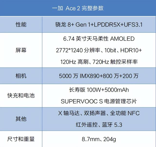 一加科技|一加，不打算温和地走进这个赛场