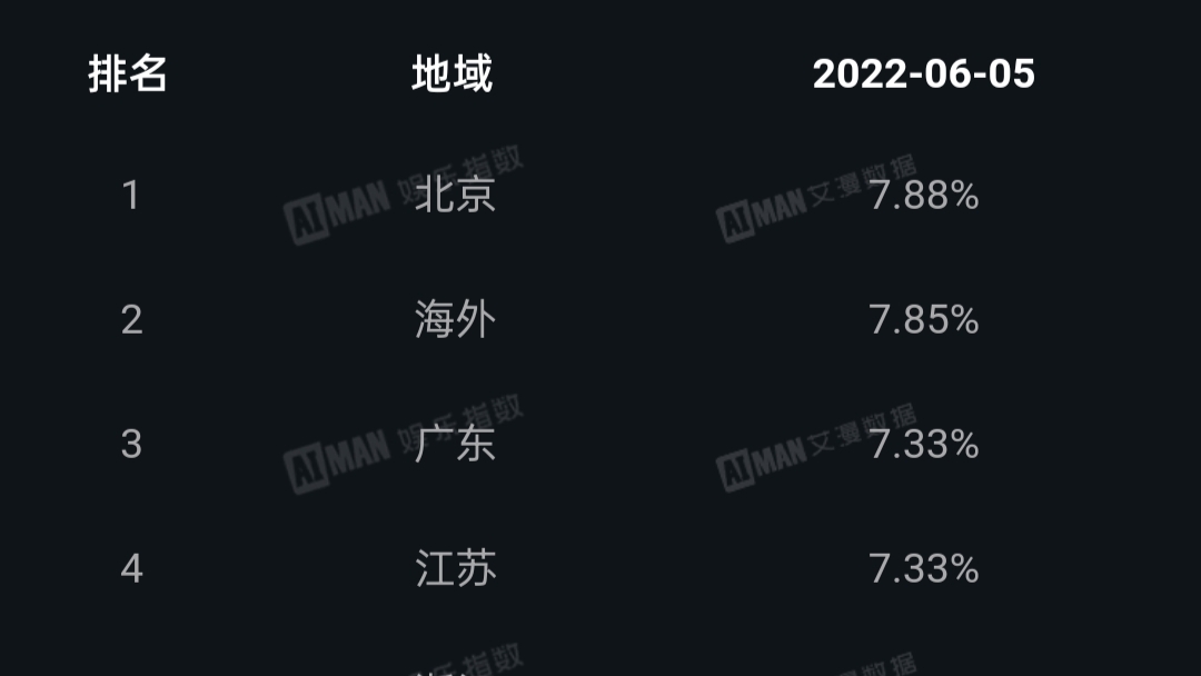 徐海乔|徐海乔因为刘亦菲甘愿出演渣男,但别被刘亦菲的美貌“迷惑”了