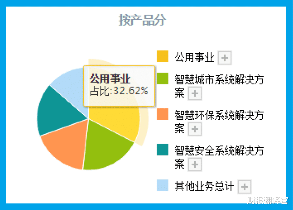 A股唯一一家, 以元宇宙传感器为主业, 被工信部评为专精特新小巨人
