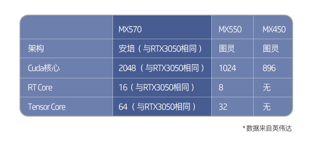 同时用上i5-1235U和MX570独显，惠普新本将出，售价5299元