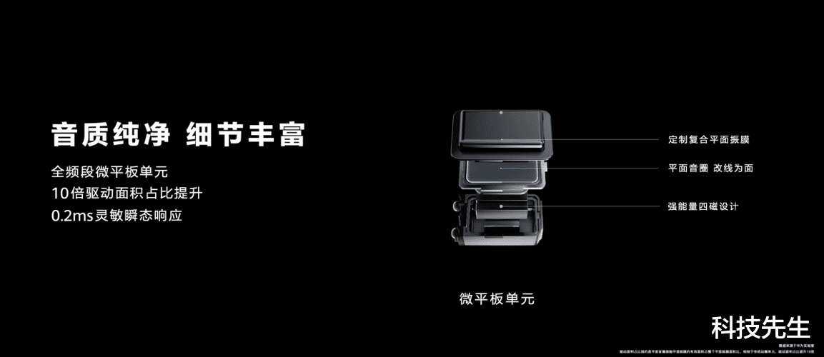 伊隆·马斯克|智能手表与TWS耳机突破性组合 华为WATCH Buds正式发布