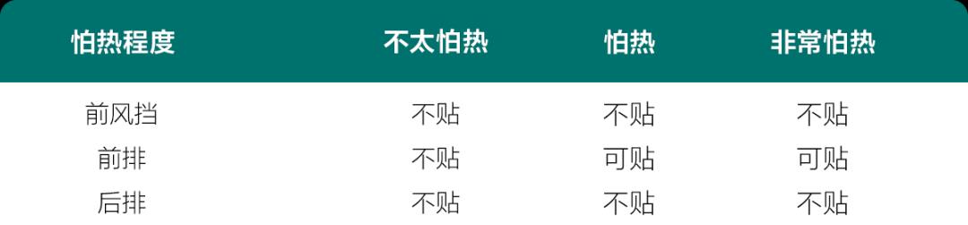 提了新车还有闲钱，选择贴膜还是“裸奔”？十万网友吵翻了