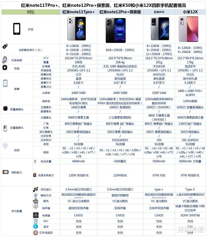 预算2000，这四款小米系手机才是最佳选择，别买错了！