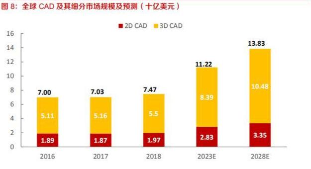 华硕|比芯片更可悲的行业，超过90%的中国市场，被4家海外巨头垄断