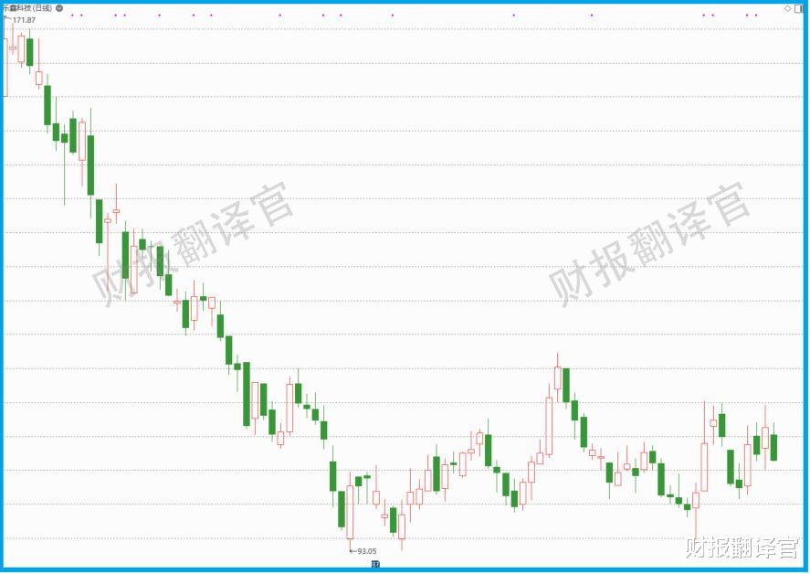 芯片|物联网通信芯片销量全球排名第一，利润率高达41%, 股票低位放量？