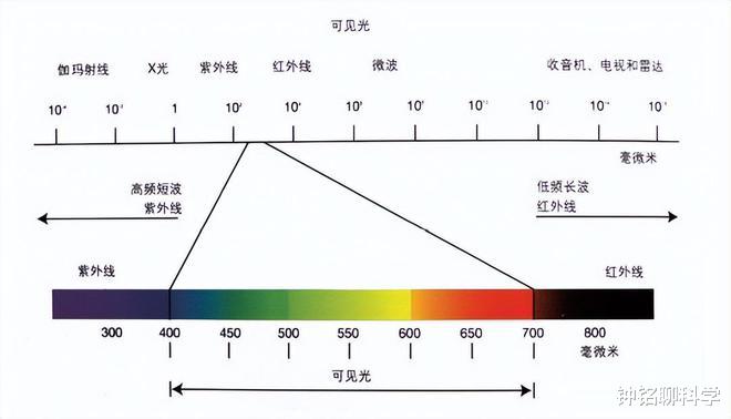 罕见“咸蛋黄色”的月亮来袭!为什么月亮会变黄,这意味着什么?