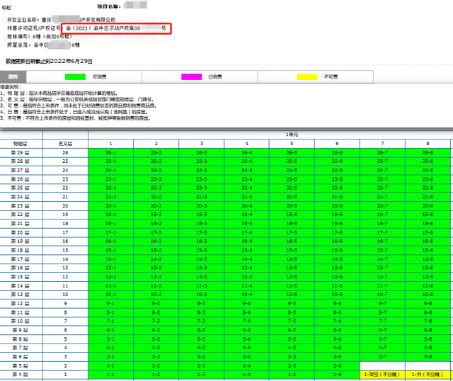 A股|去年领证今年网签仍是0，罐景房不香了？渝中神盘背后暗藏大瓜
