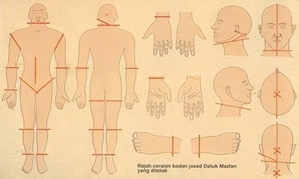 马来西亚著名女巫杀人案,死人被当作祭品,用于修炼