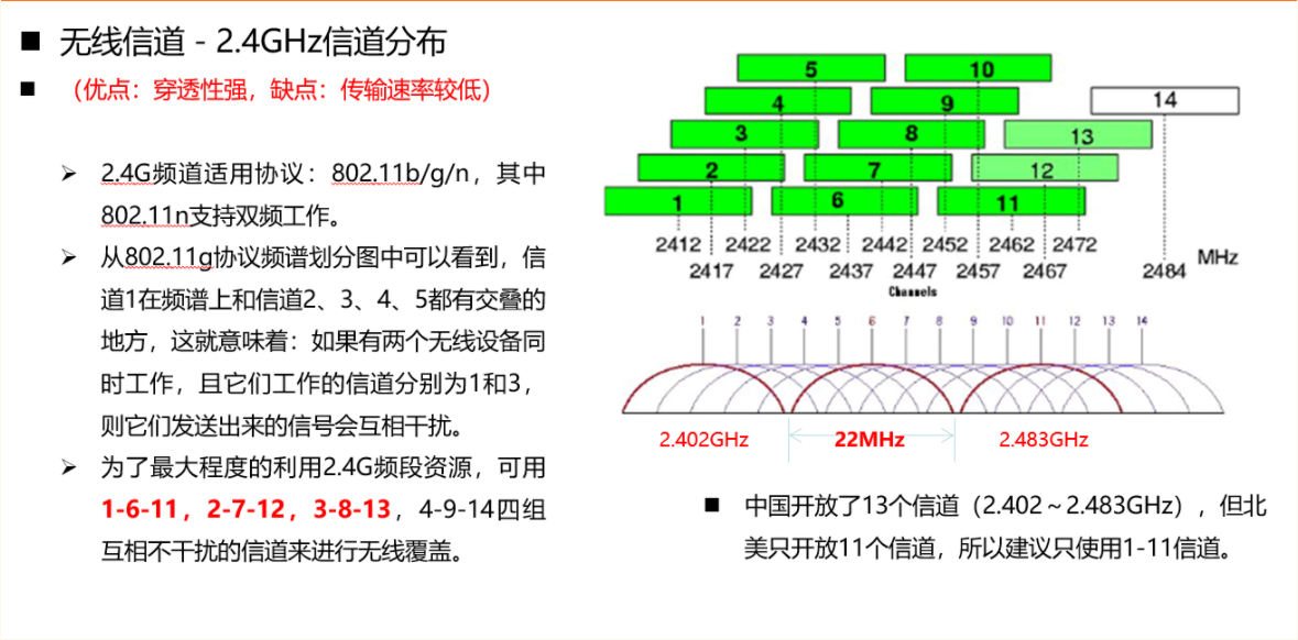 索尼|无线网络的2.4GHz和5GHz的优缺点大家都知道吗?