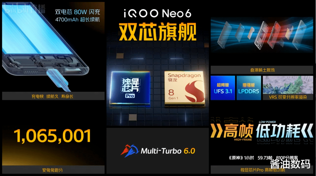 芯片|iQOO Neo6发布，骁龙8+独显芯片Pro，感觉K50电竞版不香了