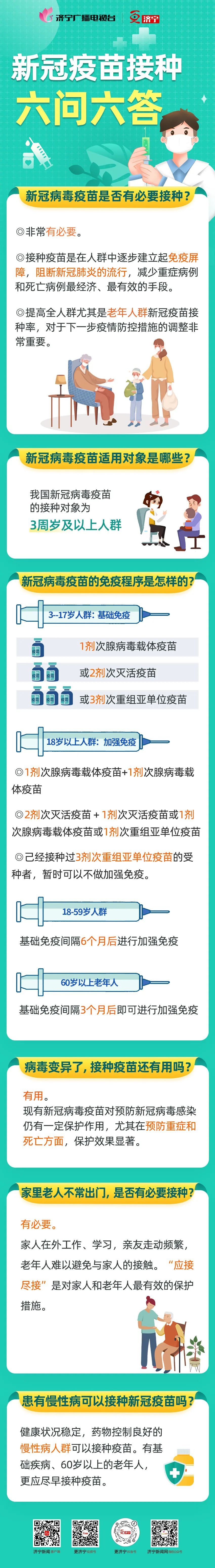 速读！新冠疫苗接种的6个热点问答来了