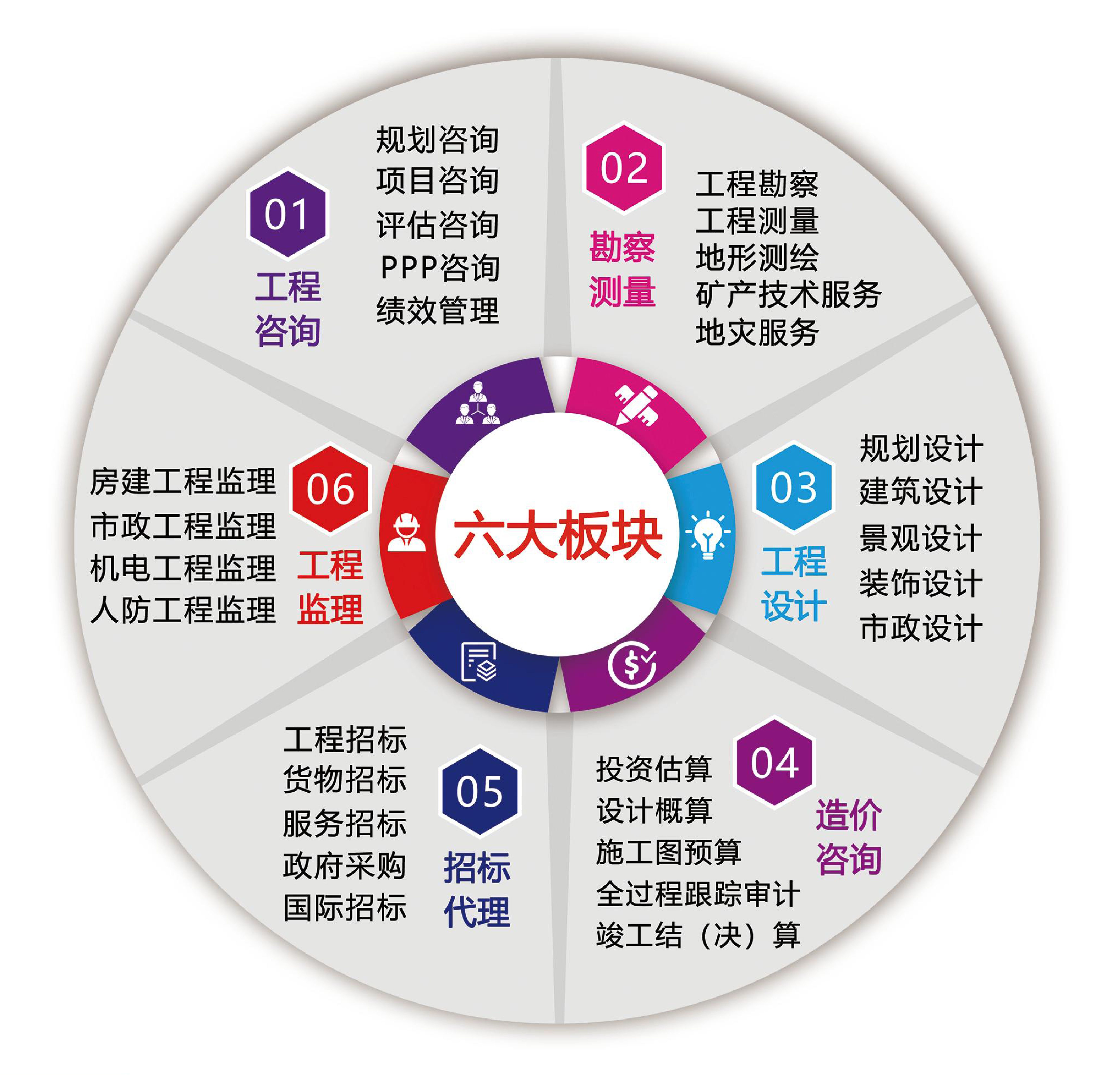 全过程工程咨询项目的投资管控研究