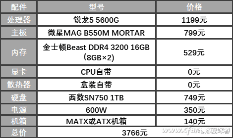 锐龙|田忌赛马 锐龙处理器装机新方案