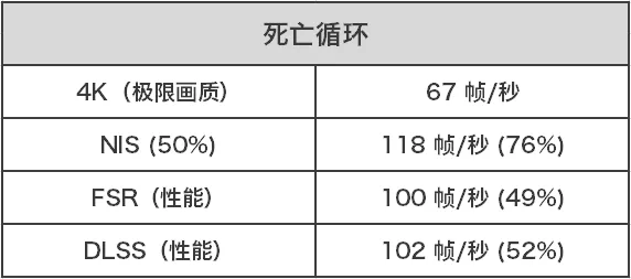 数据库|旧显卡续命5年！N卡新驱动让任意游戏帧率x2