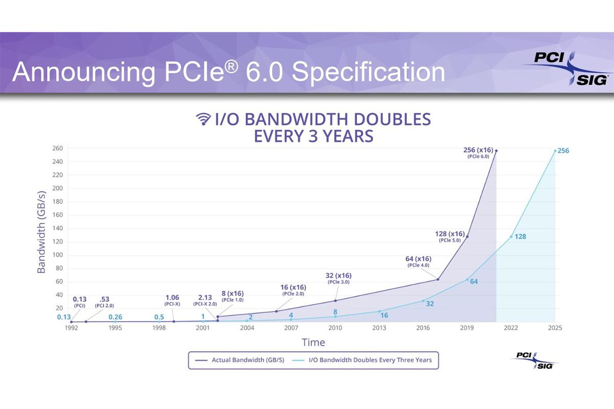 ssd|PCIe 6.0 即将面向未来快速的 SSD 和 GPU