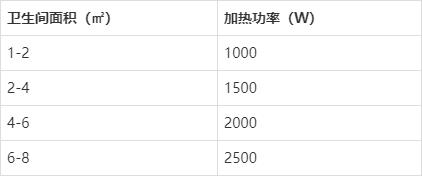 风暖浴霸装错位置,我家从来不敢开着浴霸洗澡